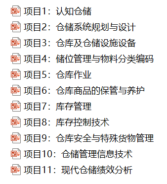 图片[2]-仓储管理资料合集-91智库网