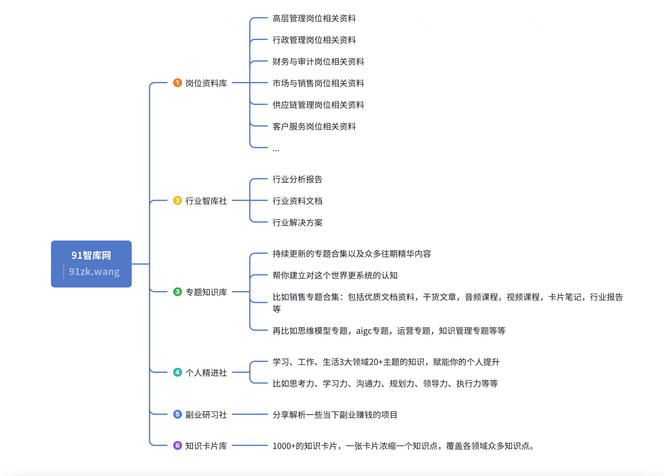 图片[1]-🚀 探索无界知识，拥抱多元成长 | 91智库网 🌟-91智库网